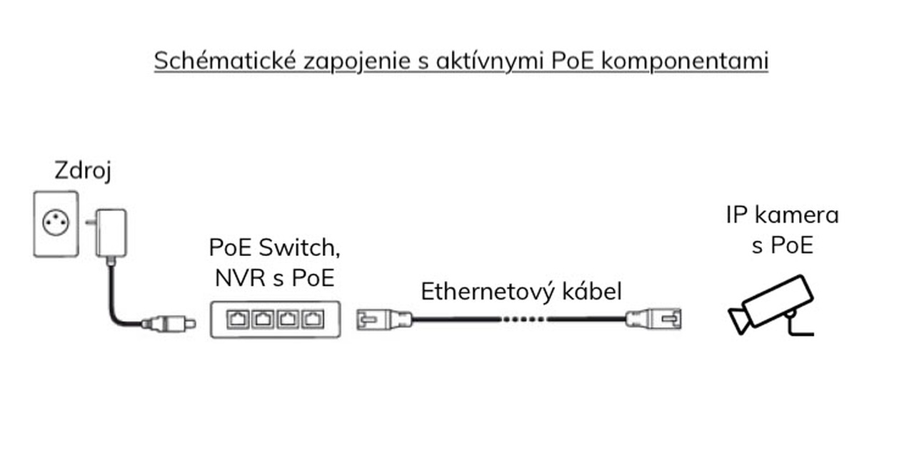 Schématické zapojenie komponentov s aktívnym PoE